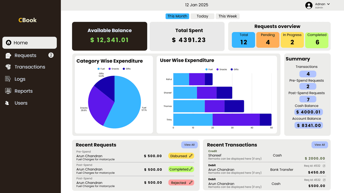 Simple Petty Cash Reconciliation